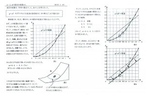 曲線なのに直線 そんなことが計算で証明できるなんて すごい 東京女子学園中学校 高等学校